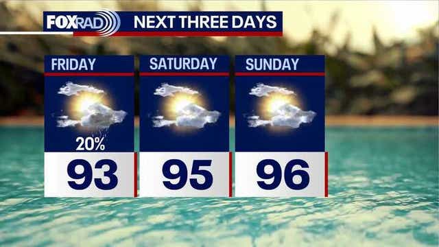 Houston weather: Low Friday rain chances before dry weekend