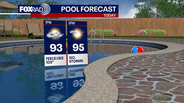 Houston: Scorching heat, slight storm chances before new week's increase
