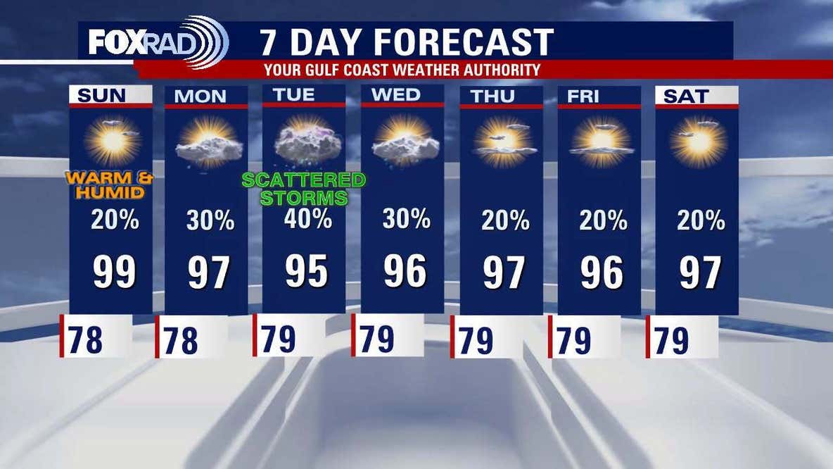 Houston weather: Weekend heat continues; rain potential next week