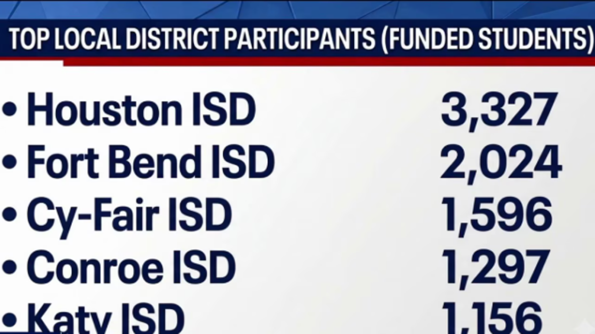 Texas releases first Education Freedom Account participation data; Houston-area districts among top recipients