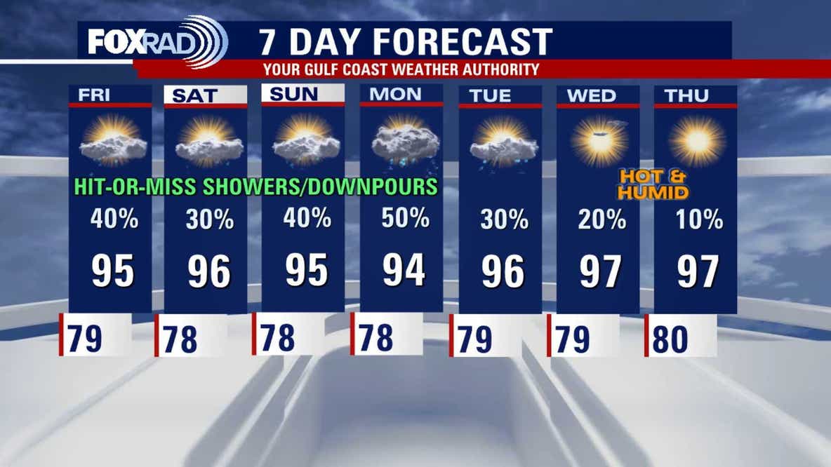 Houston weather: Daily rain chances to continue