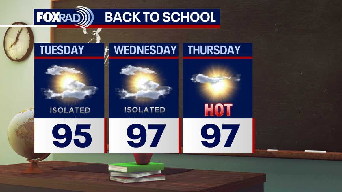 Houston weather: Hot, humid weather on the way for Tuesday