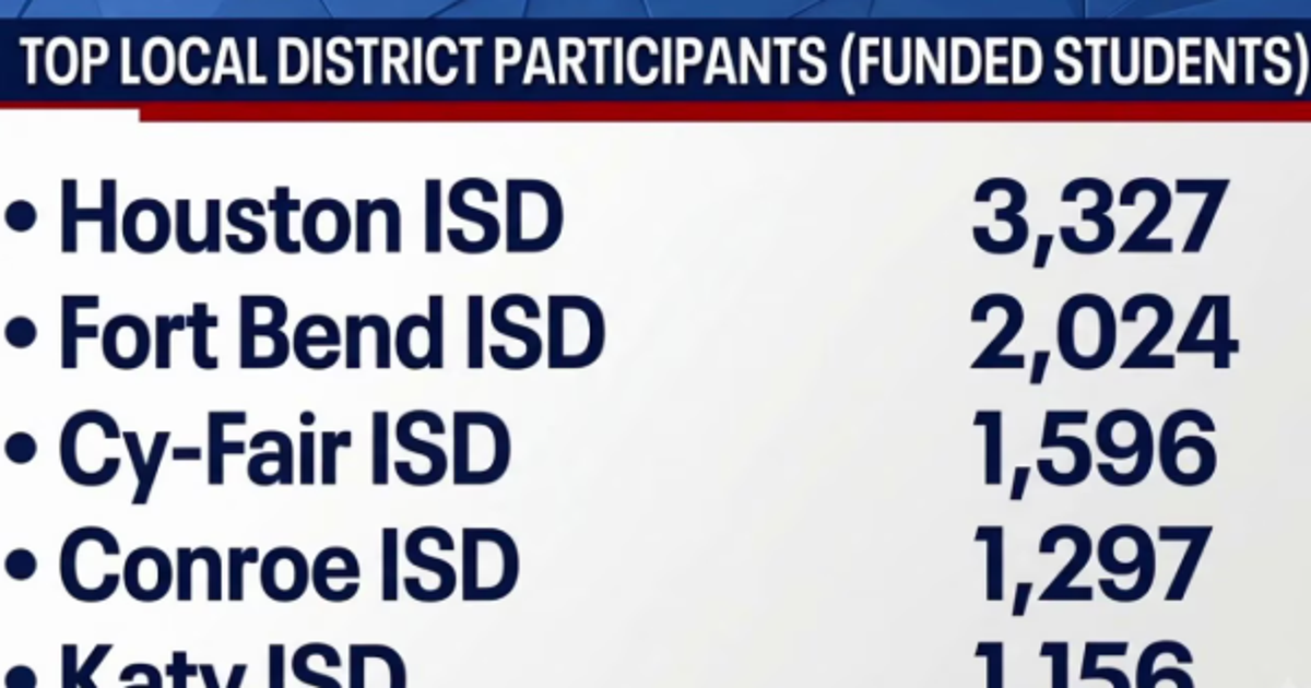 Texas releases first Education Freedom Account participation data; Houston-area districts among top recipients