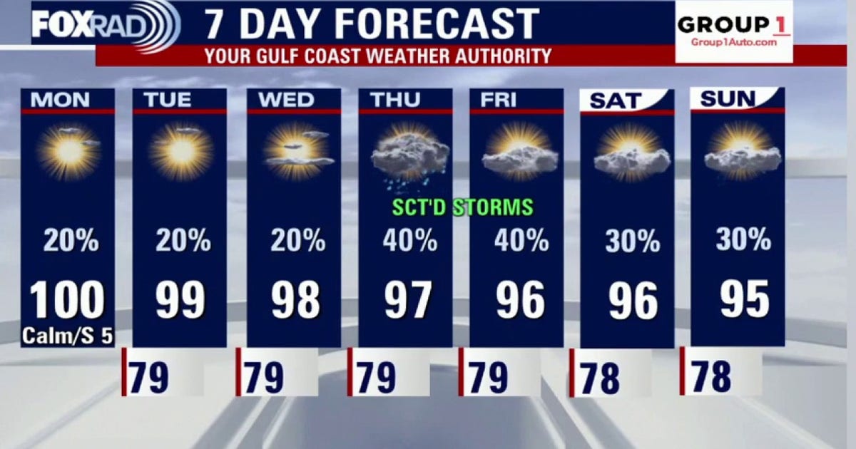 Summer heat continues in Houston with isolated afternoon storms