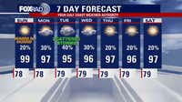 Houston weather: Weekend heat continues; rain potential next week