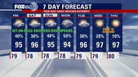 Houston weather: Daily rain chances to continue