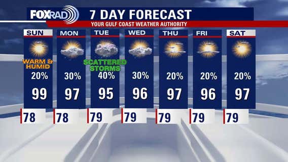 Houston weather: Weekend heat continues; rain potential next week