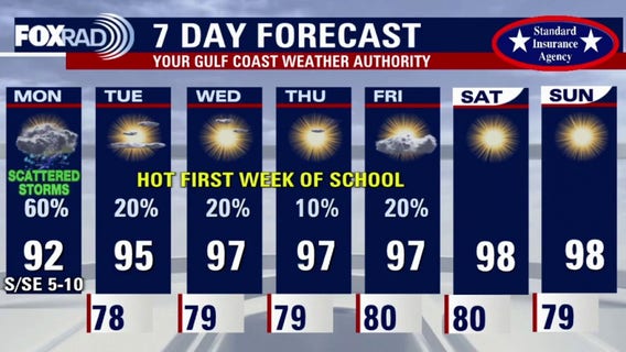 Houston weather forecast: Rain, storms possible Monday