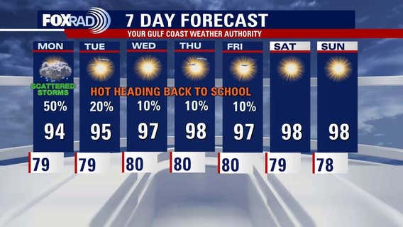 Houston weather: Another chance of storms before the hot week ahead