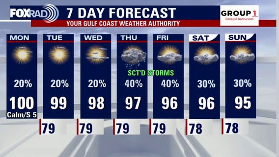 Houston weather: Summer heat continues with isolated afternoon storms