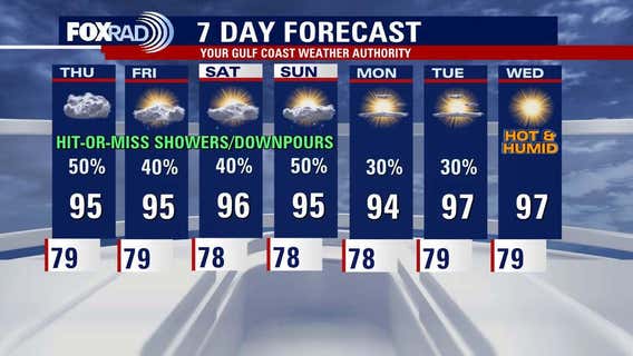 Houston weather: Rising weekend rain chances