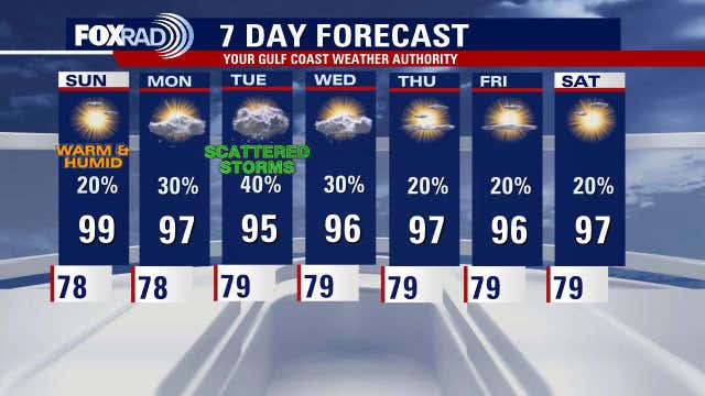 Houston weather: Weekend heat continues; rain potential next week