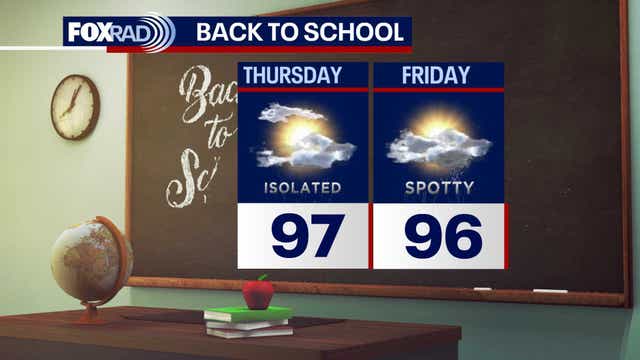 Houston weather: Rain chances remain low for Thursday