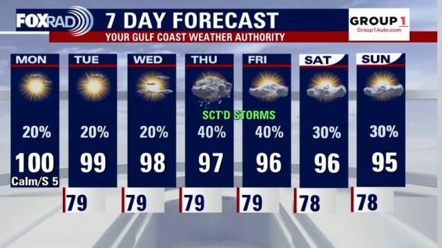 Houston weather: Summer heat continues with isolated afternoon storms