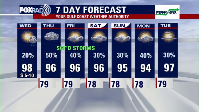 Houston weather: Hot, humid Wednesday with late-day storms