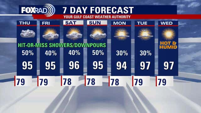 Houston weather: Rising weekend rain chances