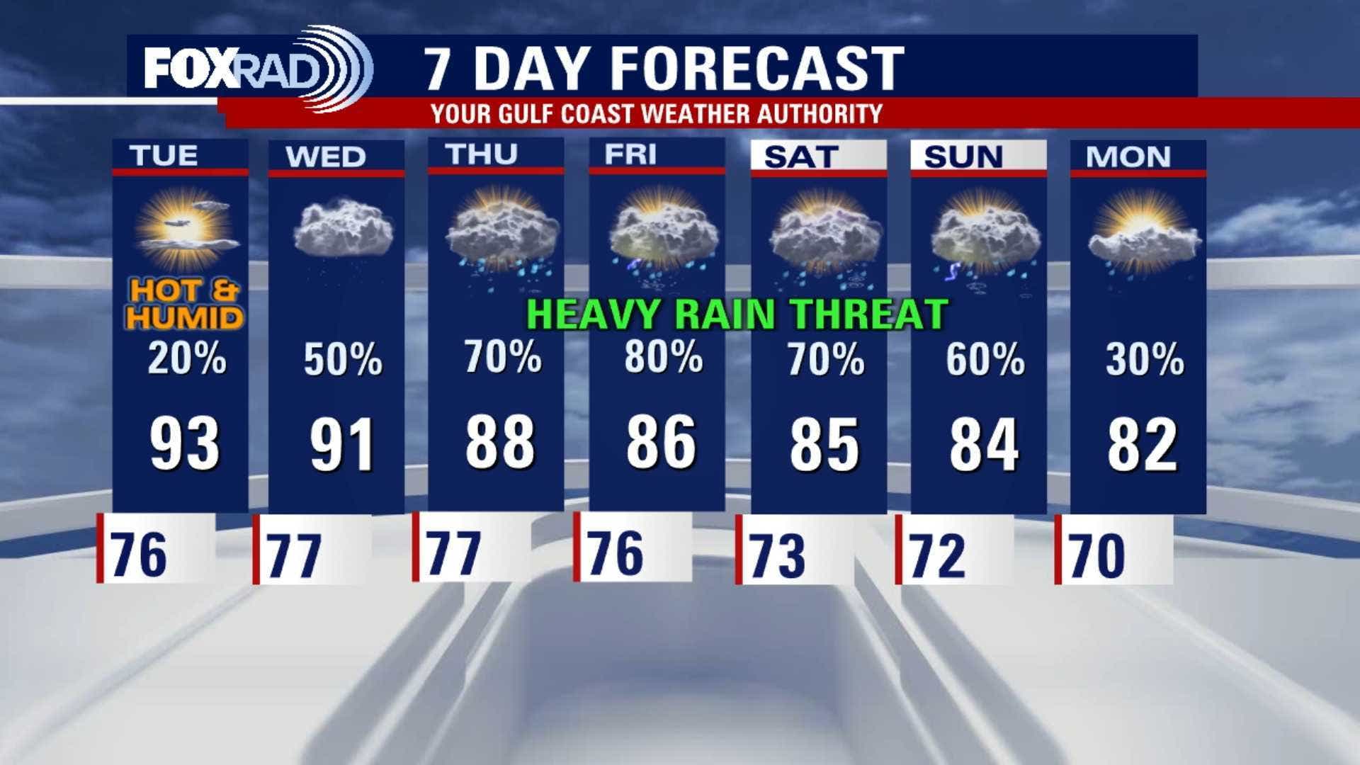 Houston weather: Low rain chances Tuesday before late-week flood threat