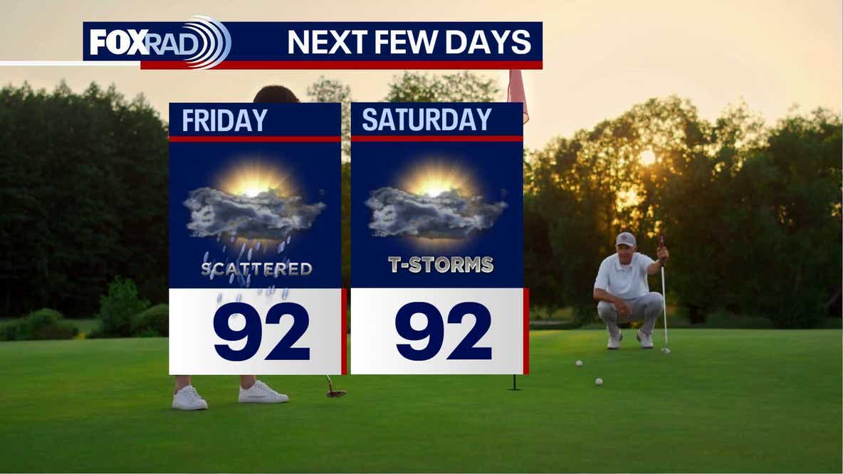 Houston weather: Scattered showers, storms possible through the weekend