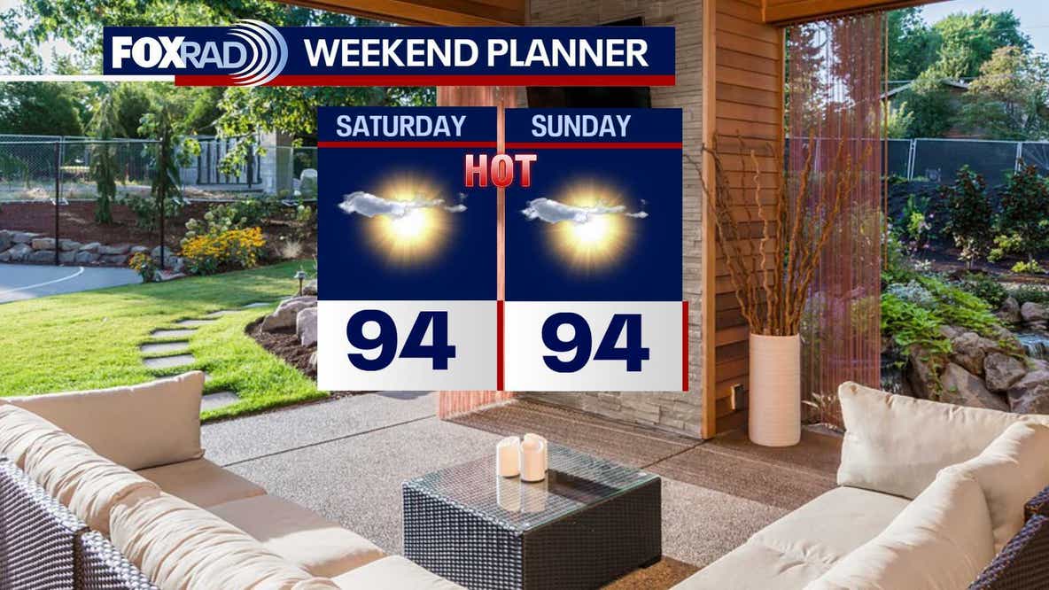 Houston weather: Slight cooldown Friday night before weekend heat