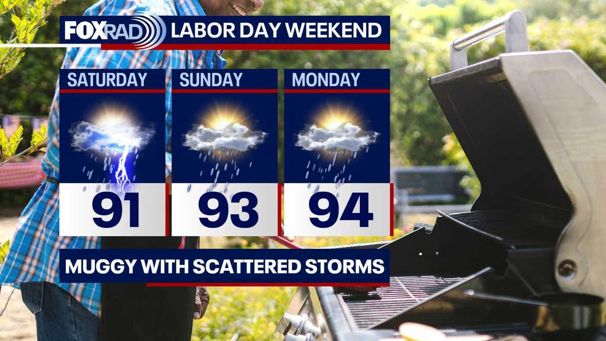 Labor Day weekend forecast for Houston: Hot, humid, chance for storms