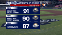 Houston weather: Widespread rain chances, Texas flooding concerns