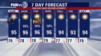 Houston weather: Humidity rises again Sunday with slight rain chances