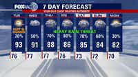Houston weather: Low rain chances Tuesday before late-week flood threat