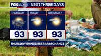 Scattered storms possible on Thursday across the Houston area
