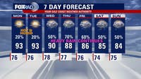 Houston weather: Tracking potential flood risk late this week