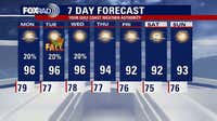 Houston weather: Approaching Fall with Summer temps