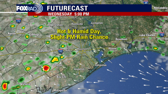 Houston weather: Hot Wednesday with storm chances, cold front possibility next week