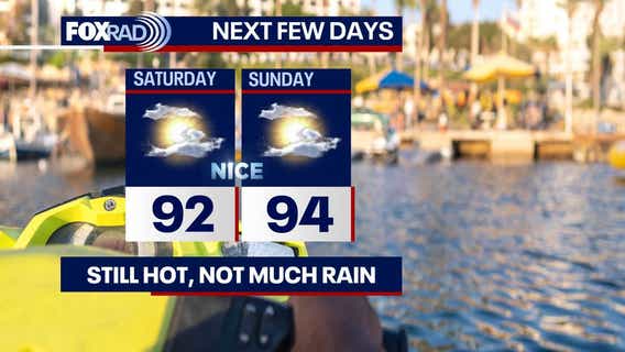 Houston weather: Still hot, less humid through Saturday