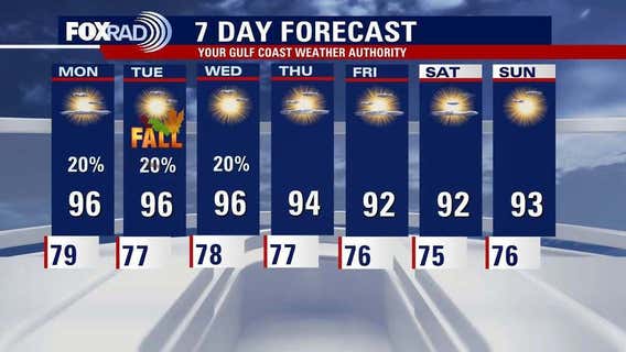 Houston weather: Approaching Fall with Summer temps