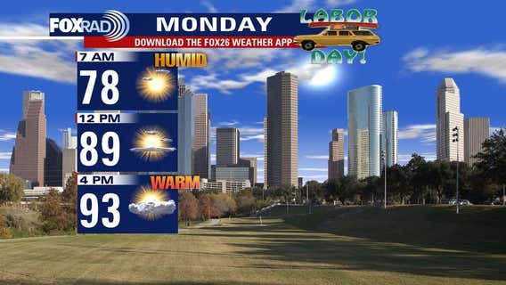 Houston weather: Lower rain chances for Labor Day, slight bump for rest of the week