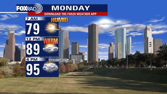 Houston weather: Heat, rain repeat for Monday