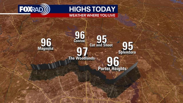 Houston weather: Humidity returns to as hot conditions welcome the first day of fall