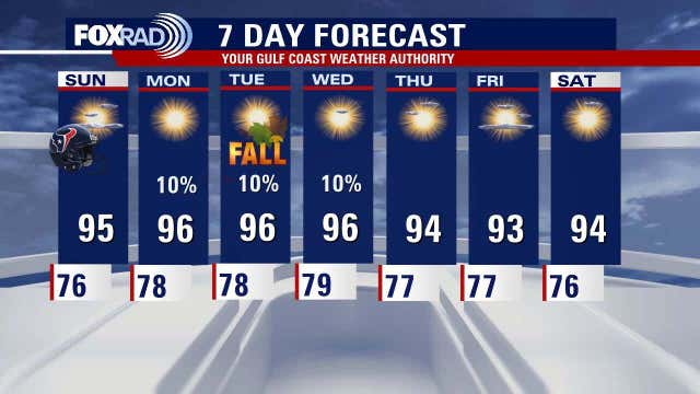 Houston weather: Humidity rises again Sunday with slight rain chances
