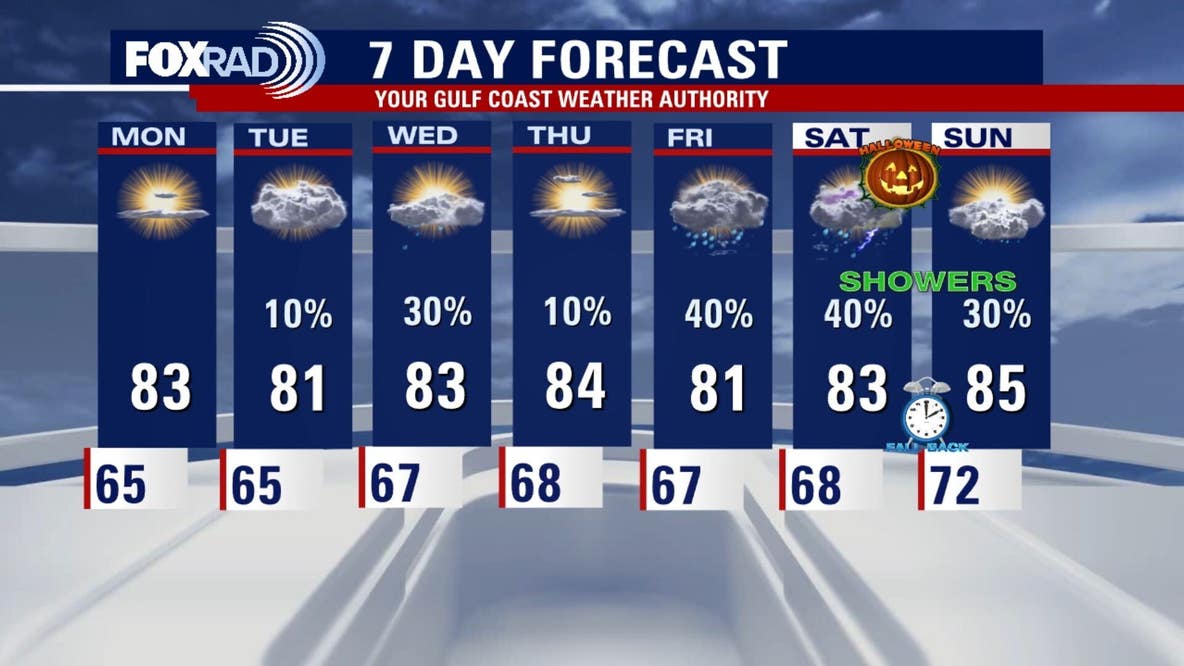 Houston weather: Rain chances building up for Halloween