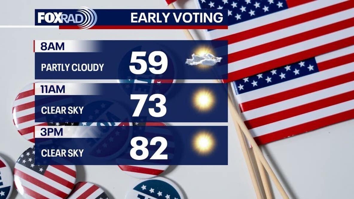 Houston weather: Crisp, cool Tuesday morning with sunny afternoon to follow