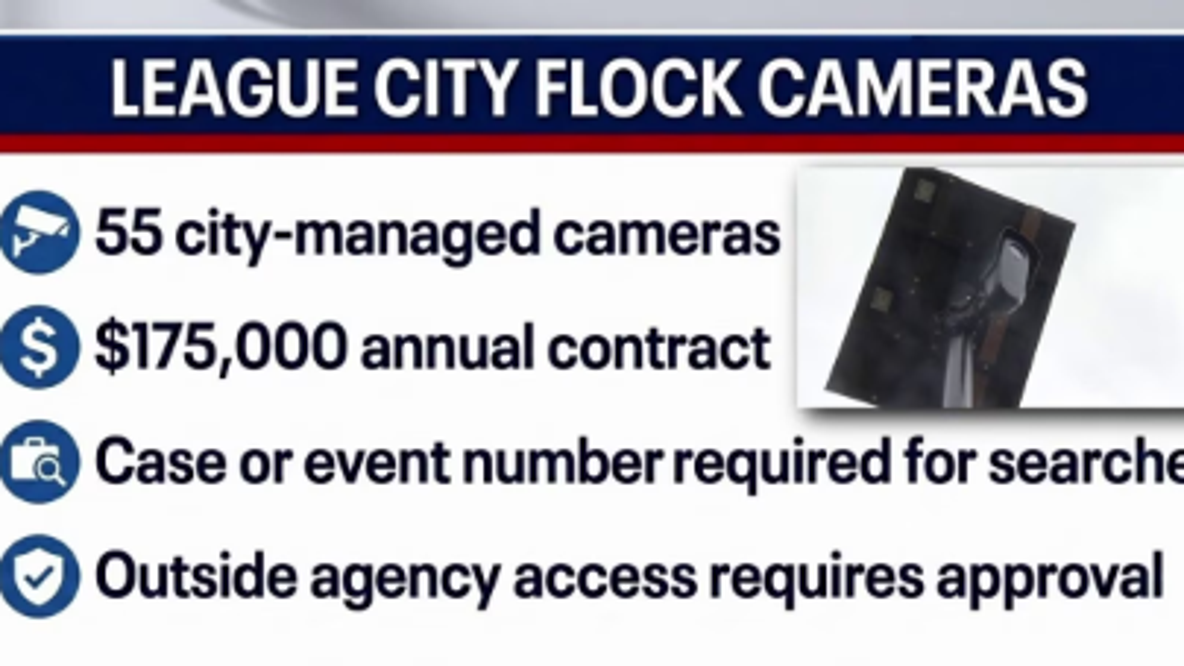 League City Flock camera vote: What Proposition A means for police use and privacy