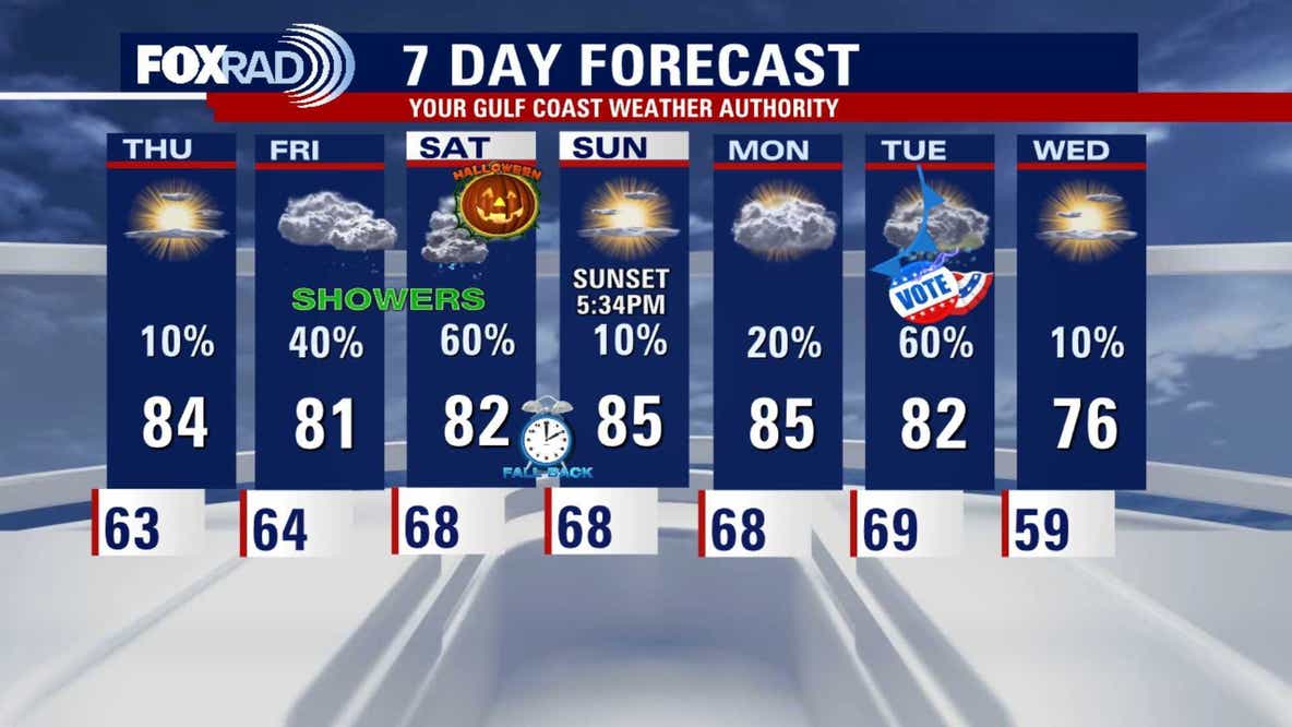 Houston weather: Rain chances creeping in ahead of Halloween night