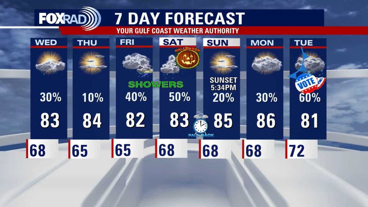 Houston Halloween forecast: Will the weather bring a trick or treat?