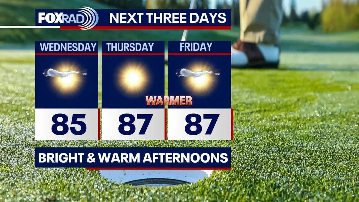Houston weather: Another beautiful day on the way for Wednesday
