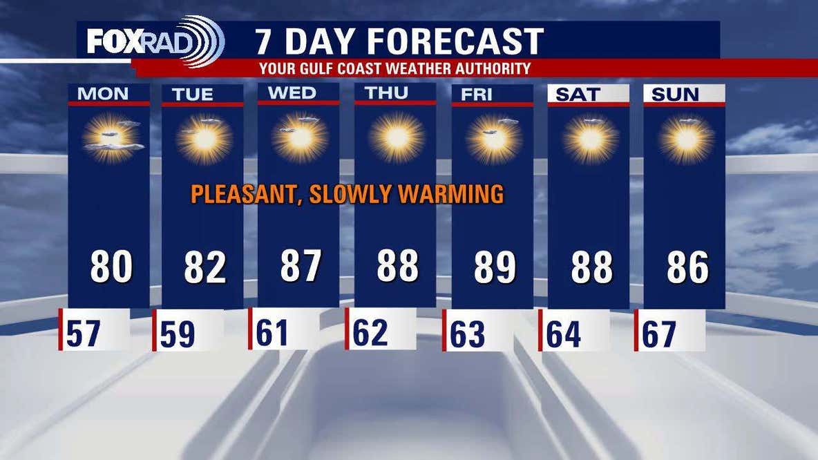 Houston weather: New week brings slow warm-up