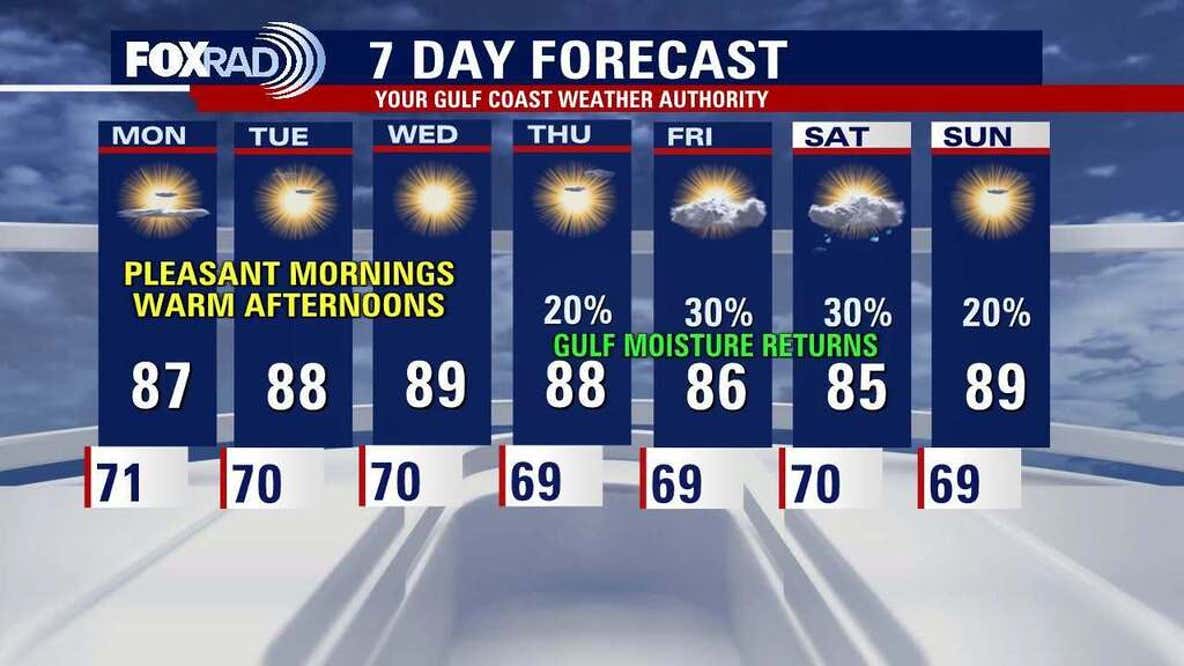 Houston weather: Sunday night storm chances, cooler mornings, and more potential rain
