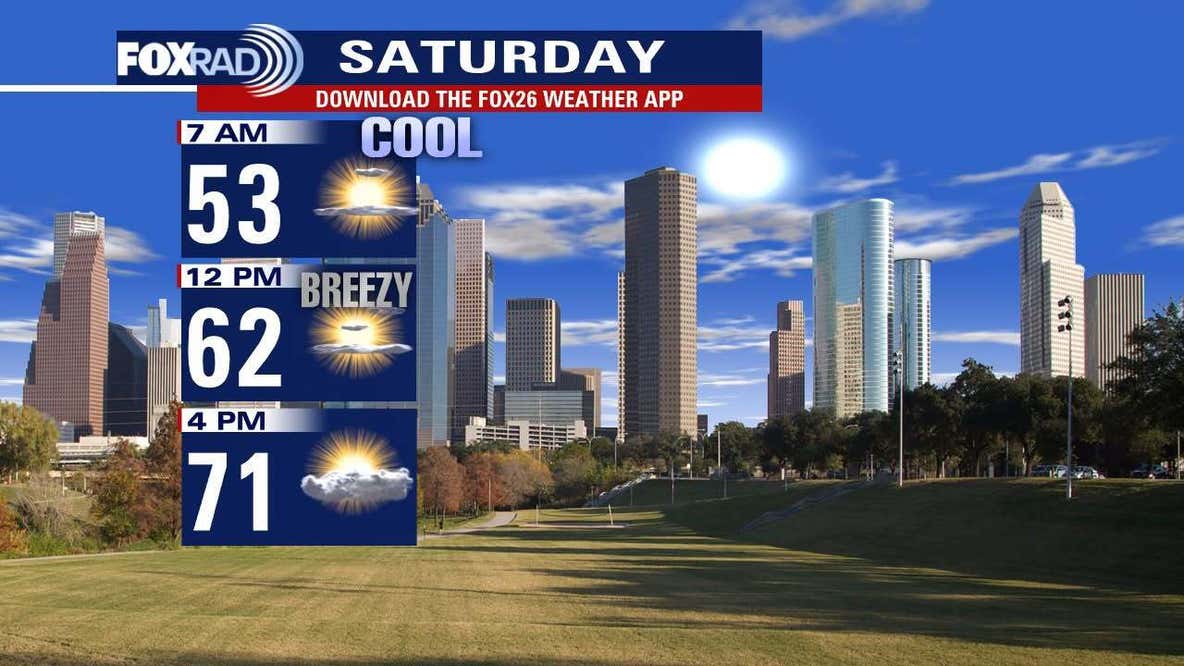 Houston weather: Cold front arrives, brings windy conditions