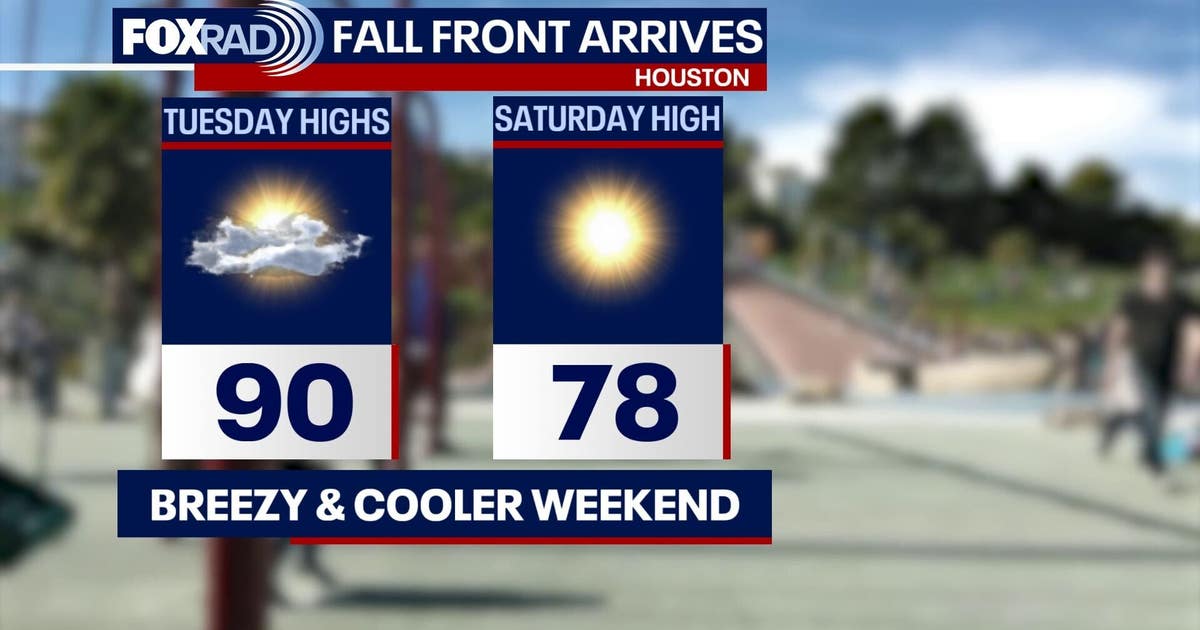 Houston weather: Scattered rain chances Tuesday, cold front this weekend