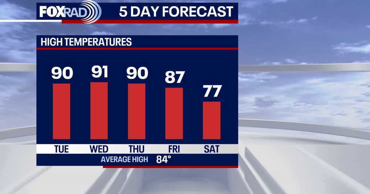 Scattered downpours possible on Tuesday in Houston area