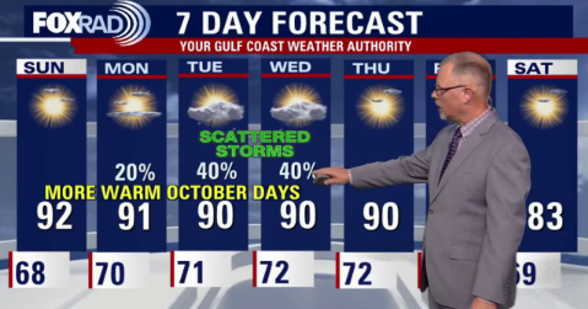 Beautiful weekend ahead for Houston, rain chances returning midweek