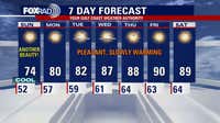 Houston weather: Another fall-like day before warm-up